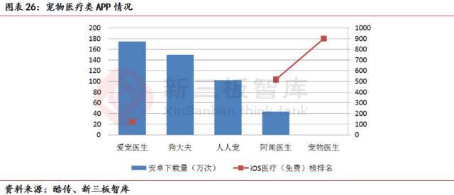 宠物dr设备品牌推荐,宠物医疗技术行业现状及发展趋势