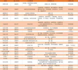 三年烧掉20亿！起底“疯狂牙科”背后的群雄混战