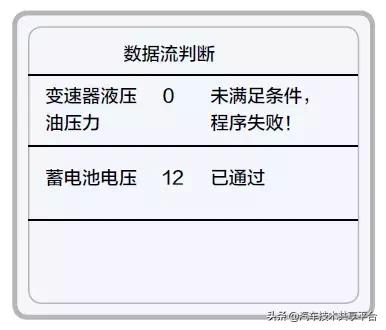 雪佛兰赛欧变速箱控制机构维修,新赛欧emt变速器故障如何解决