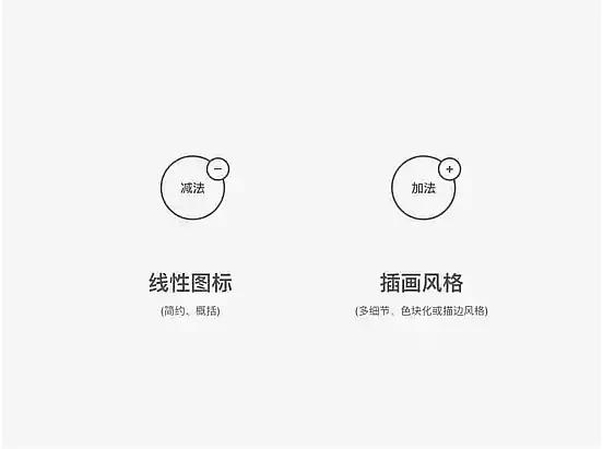 如何快速有效的学习UI