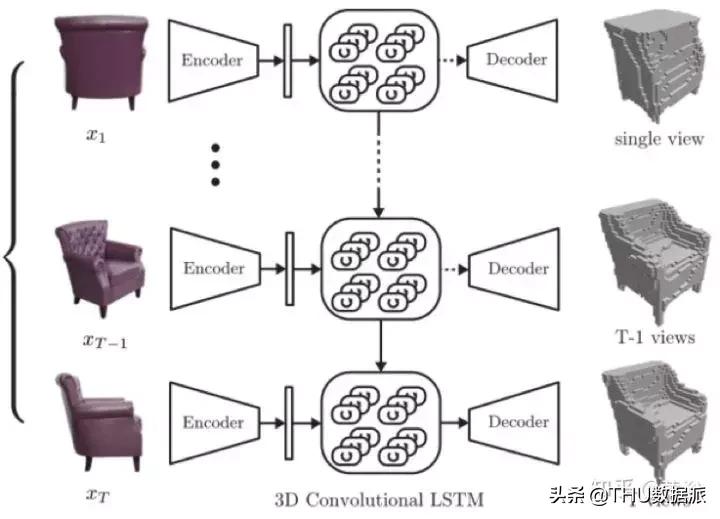 深度学习计算机视觉小项目,深度学习应用领域图像识别