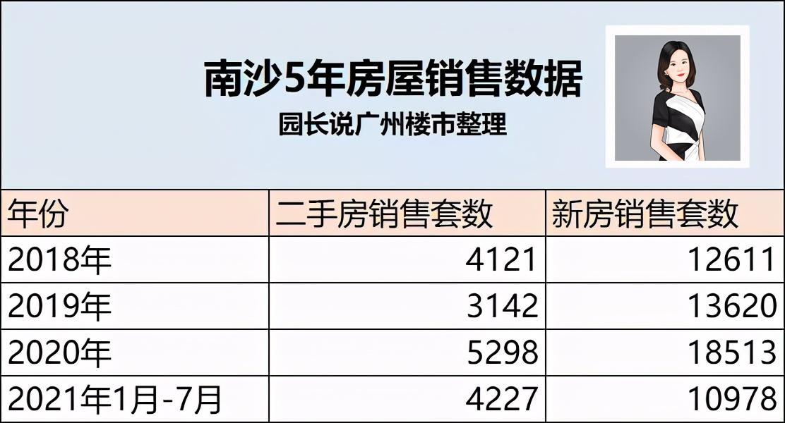现在南沙的现状,南沙贫穷的郊区