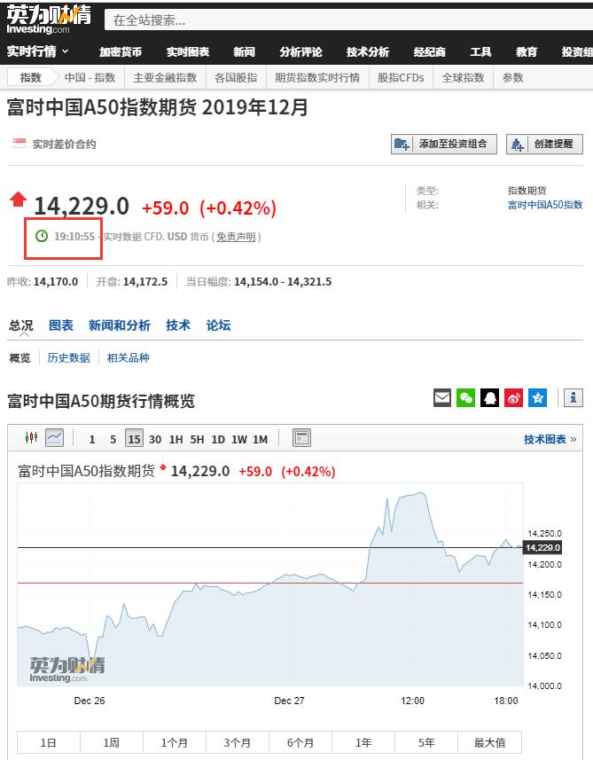富时中国a50指数纳入个股有利吗,富时中国a50为什么是风向标