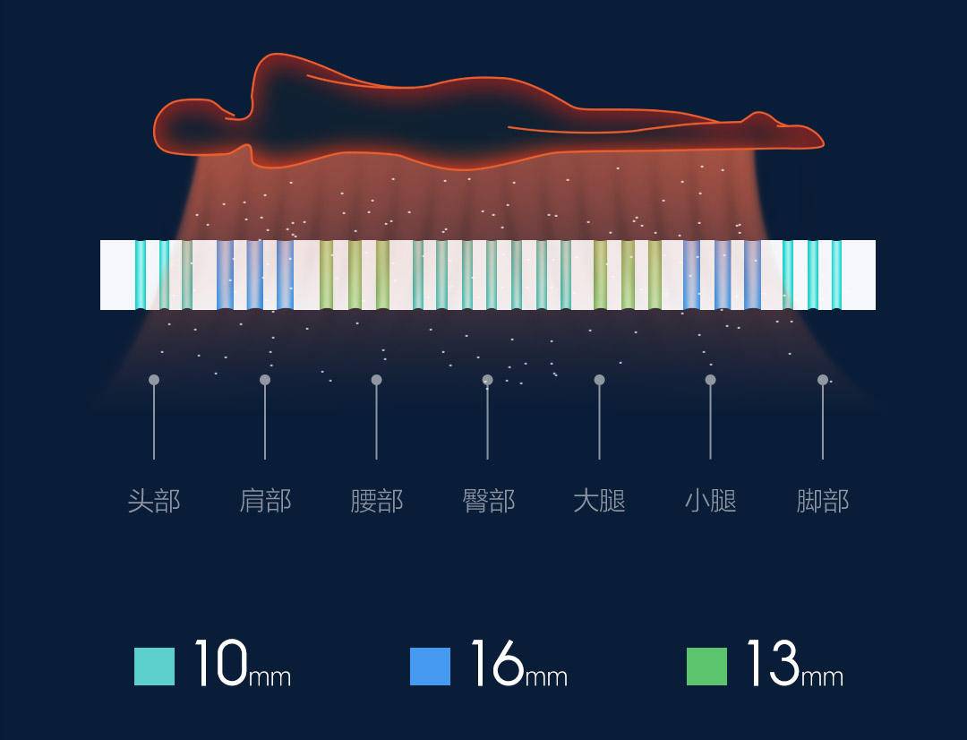 最好乳胶床垫,加厚床垫乳胶床垫