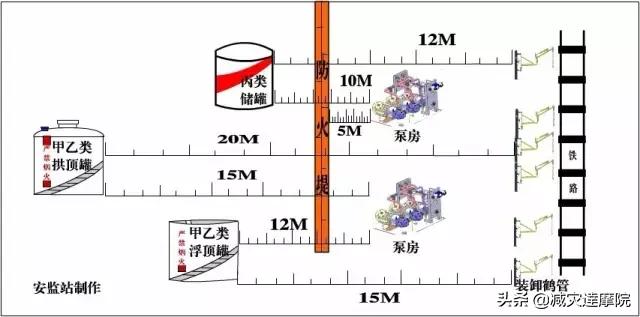 安全知识：最全安全距离汇总，不能再全了！