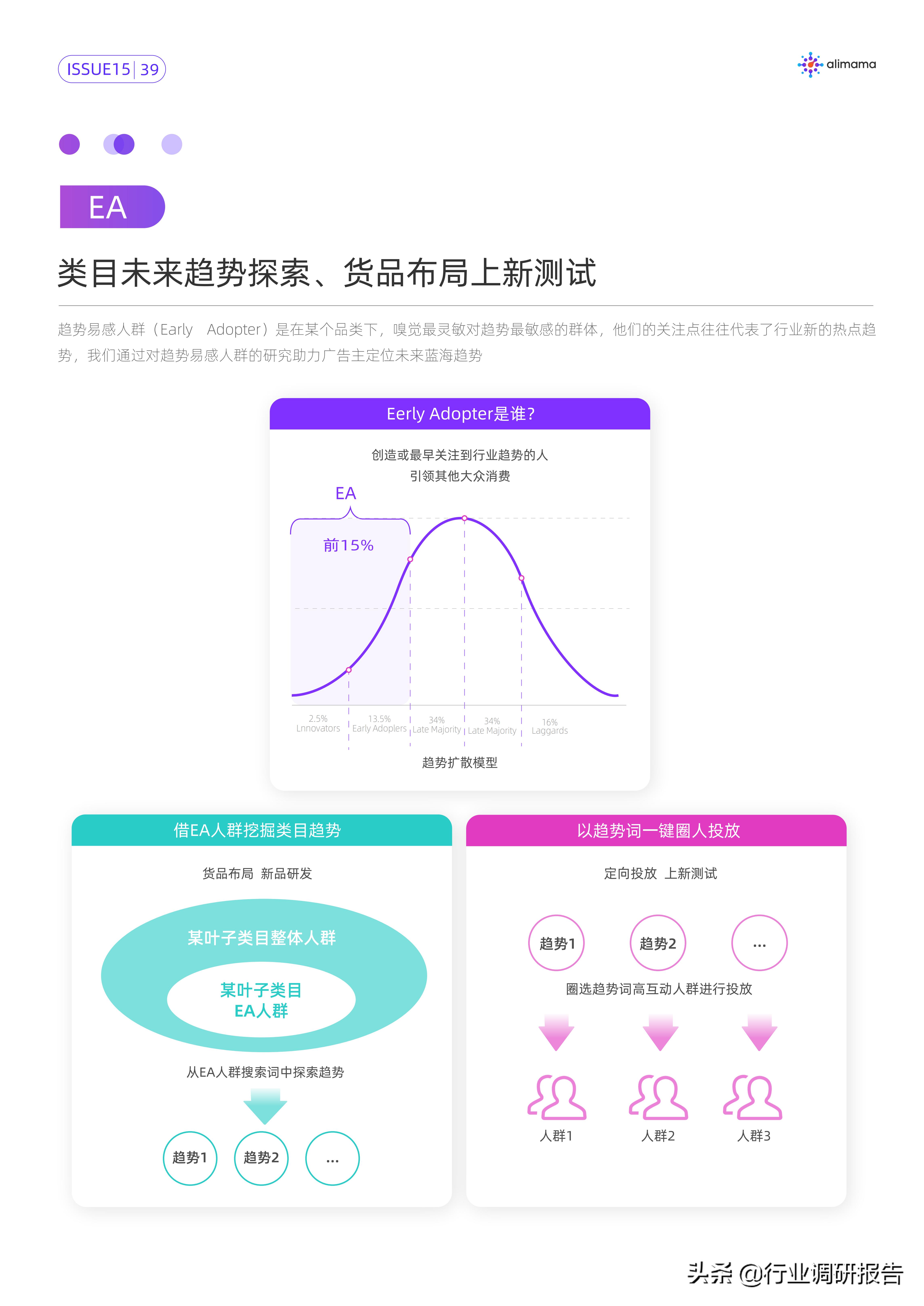 行业变局的十大变化,行业的破局与突围