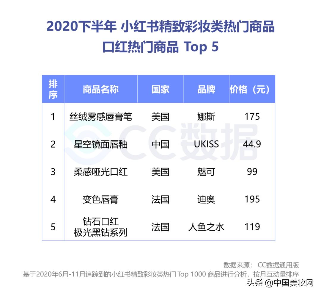 小红书美妆种草营销,小红书美妆销售趋势