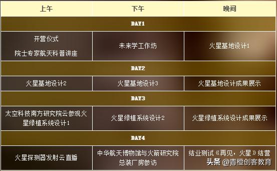 青橙设计工作室,成都青橙营地夏令营