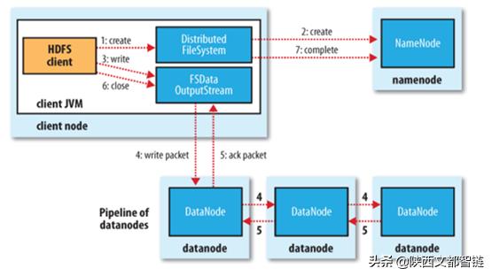 阐述一下什么是hadoop,三分钟了解什么是HADOOP