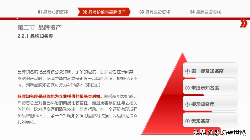 创造突破性的品牌,揭示产品创新秘密∣55页PPT资料分享