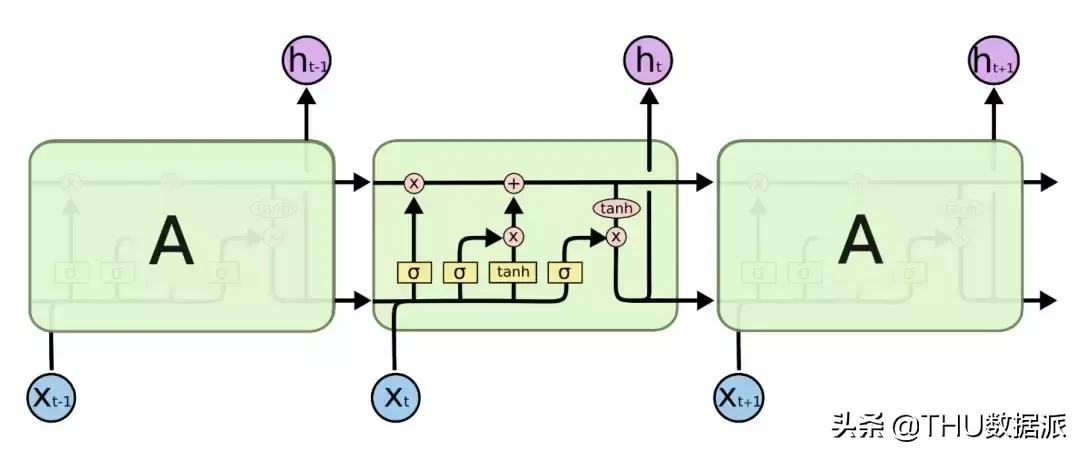 ai60年发展史,一文看懂ai技术