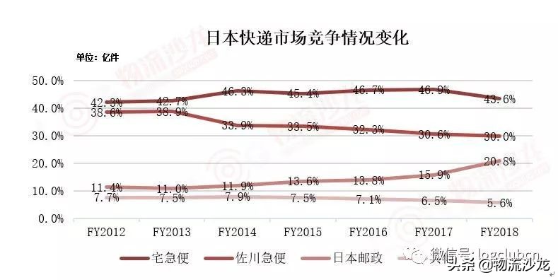 Day2:走进日本快递龙头企业——雅玛多