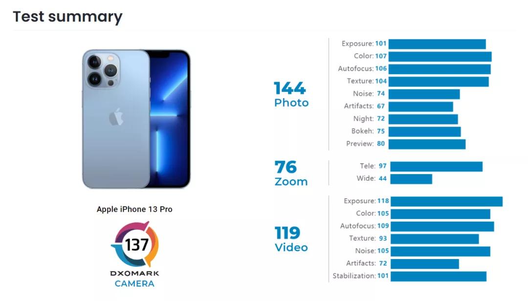 iphone13pro摔了一下相机,iphone13pro修屏幕价格