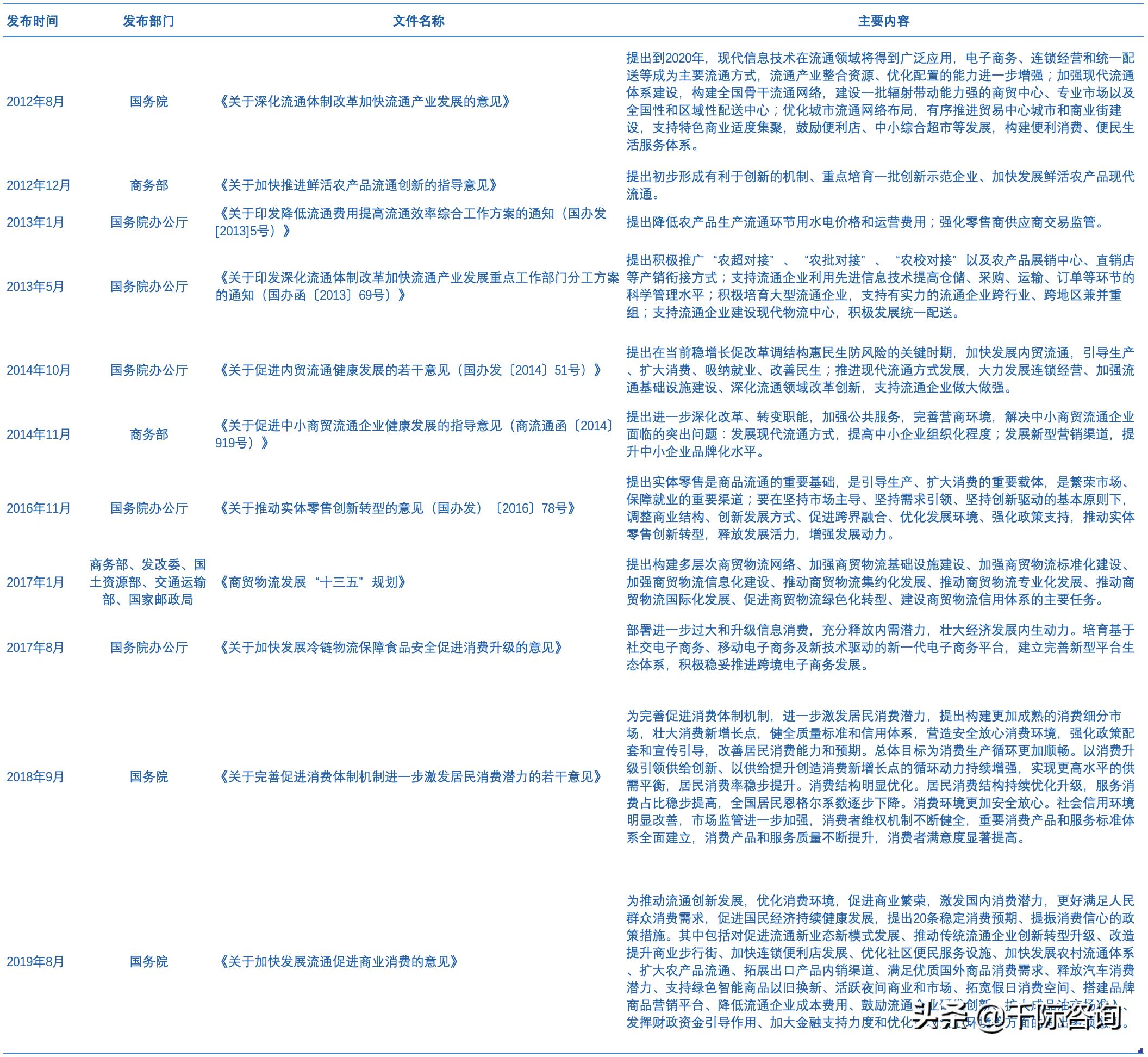 2021新零售行业市场分析报告,2021零售数据分析报告