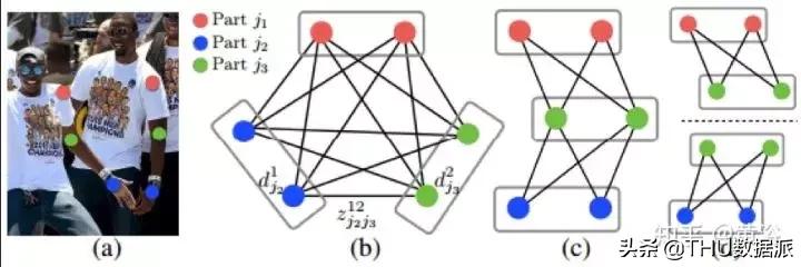 深度学习计算机视觉小项目,深度学习应用领域图像识别