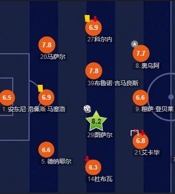 不重视调查研究整改措施,2019-2020欧冠尤文图斯对里昂