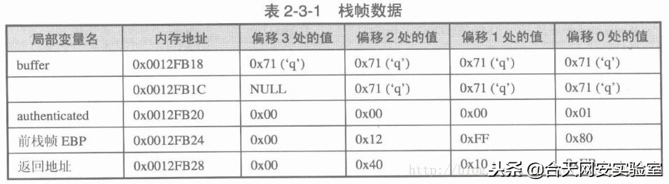 0day漏洞的危害及应对方法,0day漏洞修复建议