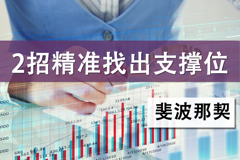 支撑位的线怎么画,支撑阻力线走势图解