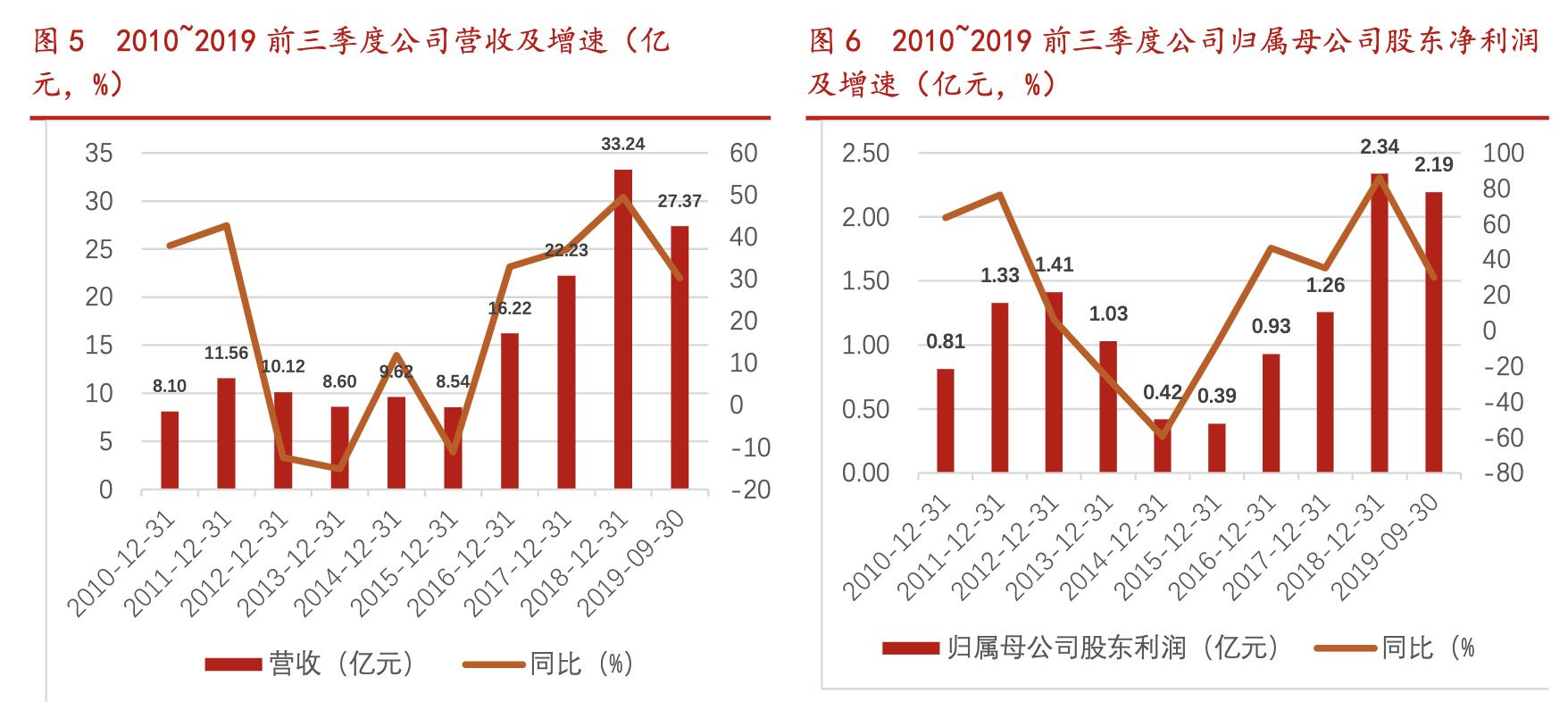 北方华创国产化率,北方华创未来核心技术