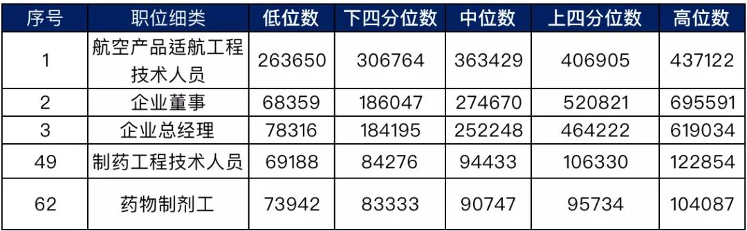 民营医药公司工资水平,医疗工作者工资