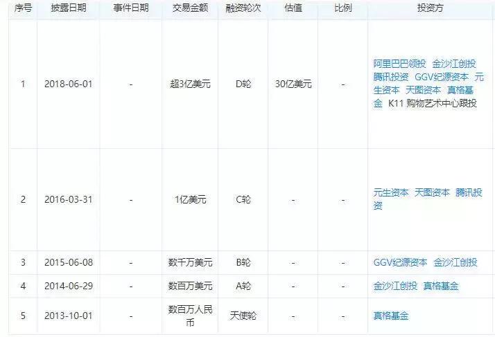 小红书运营kol,小红书投放kol