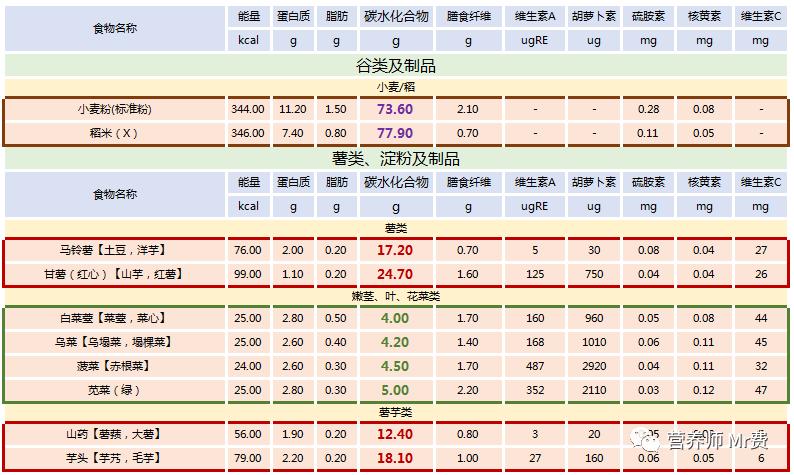 一周半的孩子吃土豆可以吗,不愿意吃蔬菜的孩子