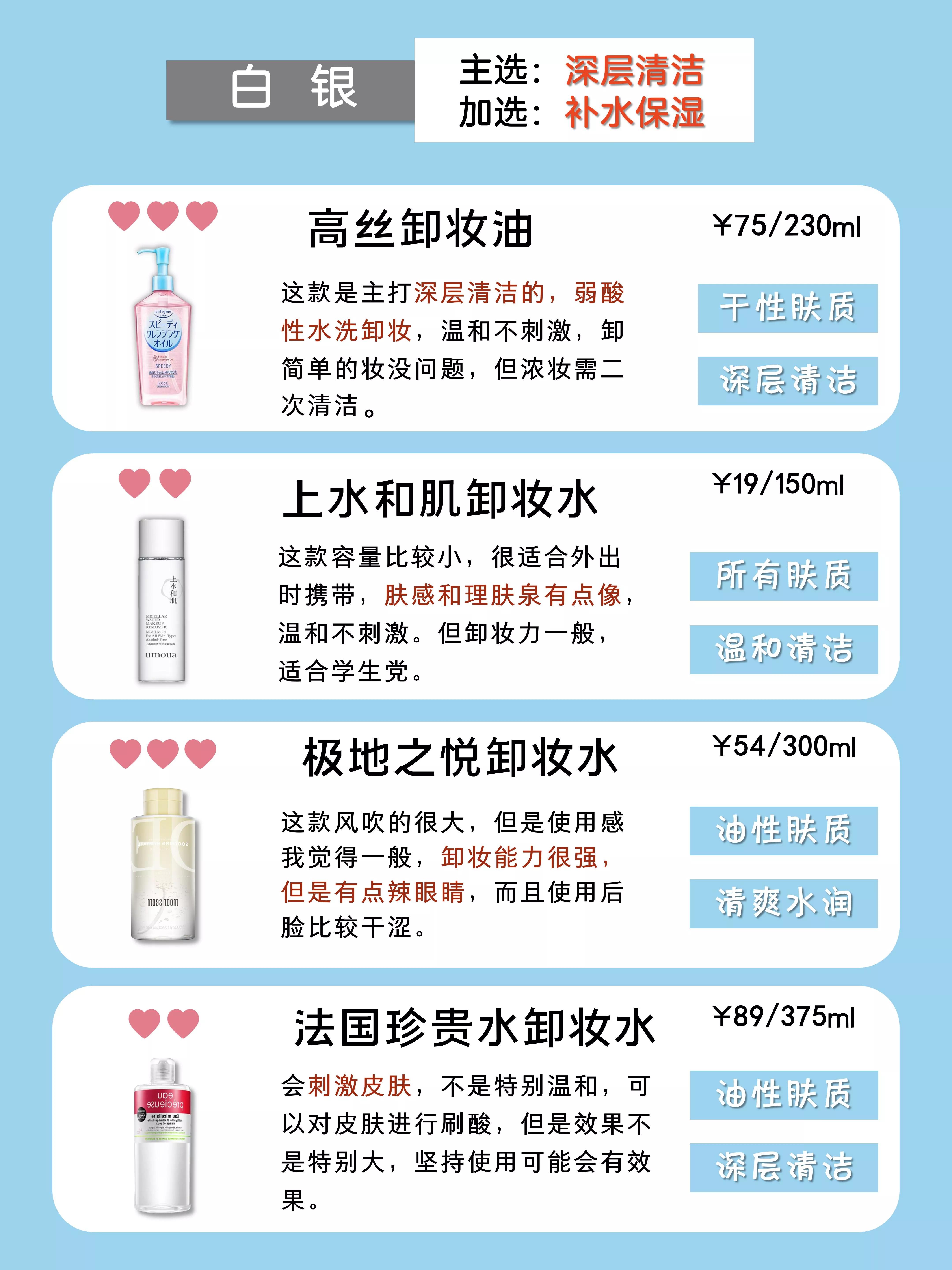 完美日记卸妆水测评,卸妆水等级一览表