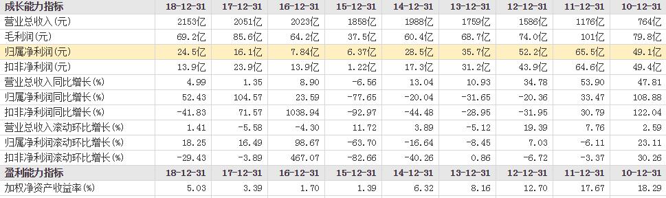 周期龙头股名单,成长最好的铜业股