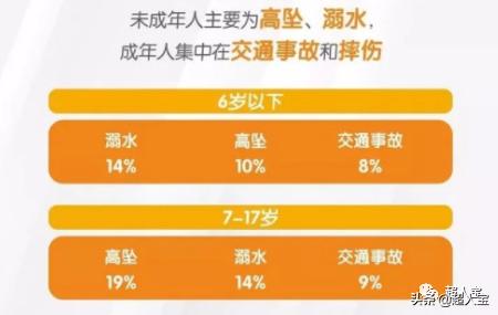 在给宝宝买保险之前，你不得不知道的事