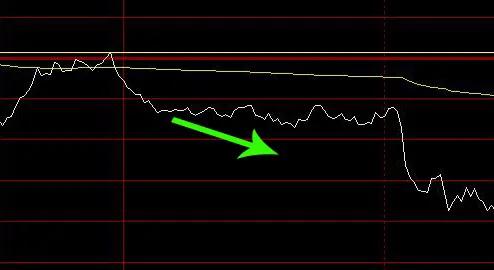 期货分时图高级讲解,期货分时图解析