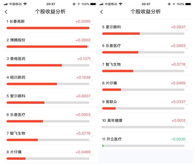 森瑞投资林存,森瑞投资最新持股明细