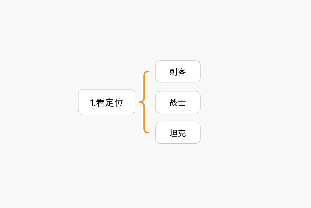 英雄联盟手游打野强度排行,英雄联盟手游盲僧打野教学