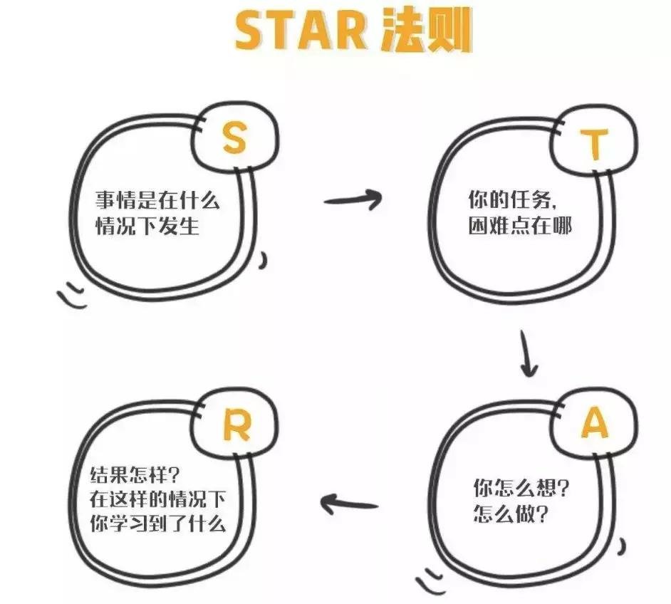 游戏策划入职后需要干什么,游戏策划师怎么入行做游戏行业