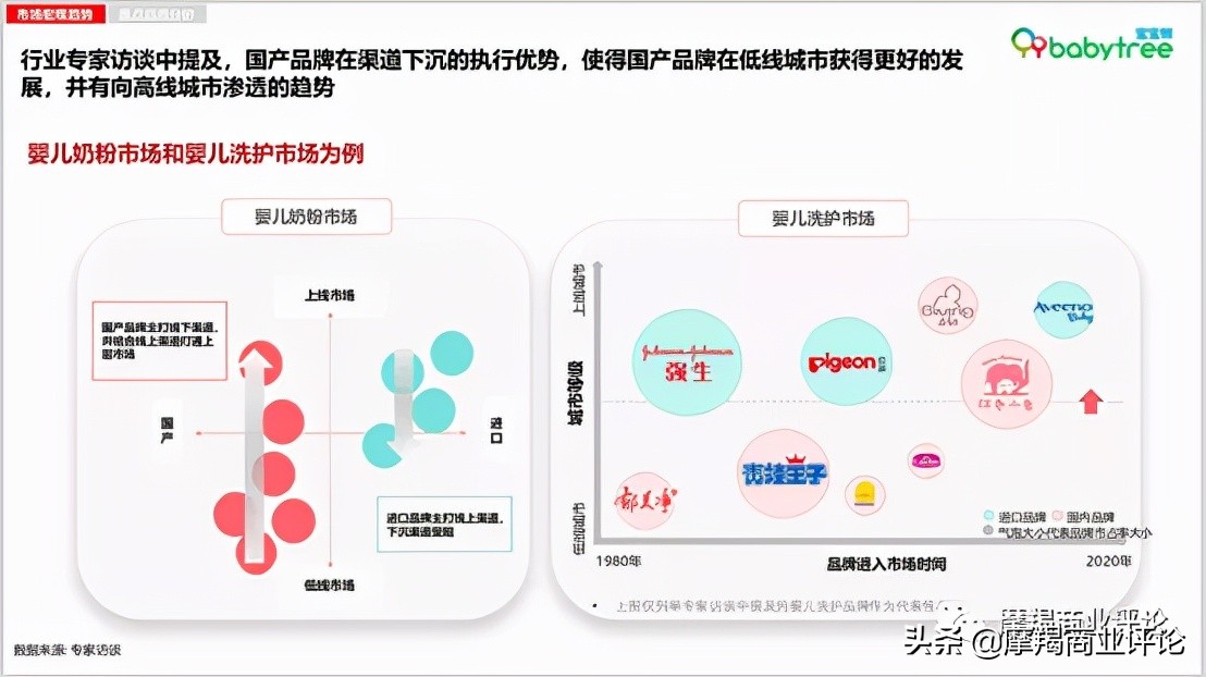 宝宝树母婴新闻,2024年母婴市场前景分析