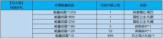王者荣耀抢先服新赛季更新,王者荣耀抢先服更新版本
