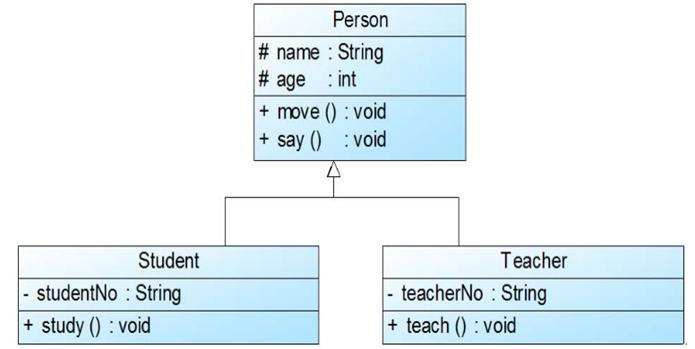一次搞懂uml,一次搞懂所有和弦