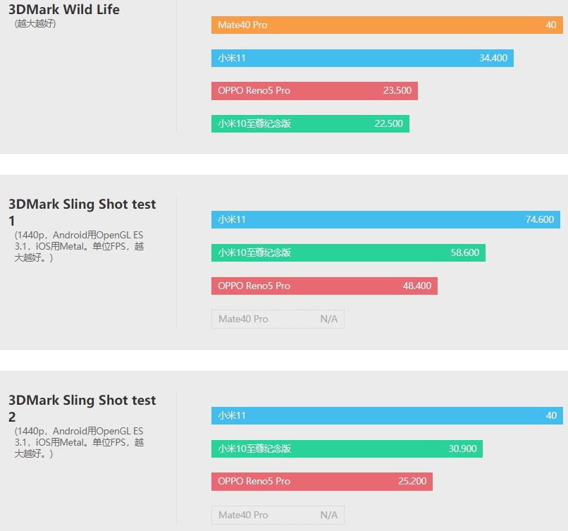 小米11全系列横评,小米11全系列测评