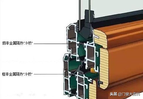 铝合金门窗制作自学教程大全,铝合金门窗制作视频教程全集