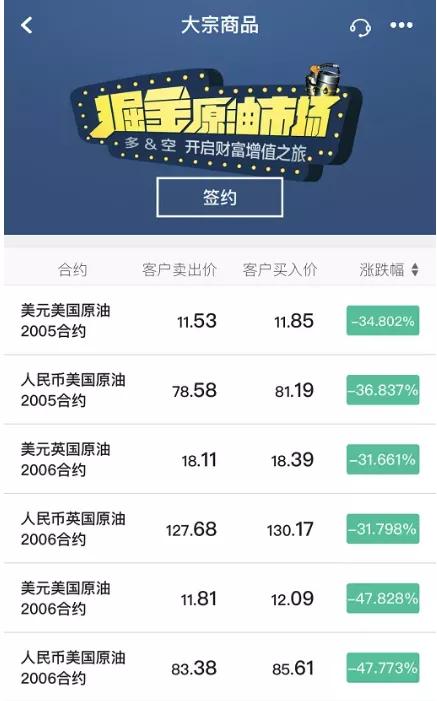 原油期货赔的倾家荡产,原油期货亏了多少钱