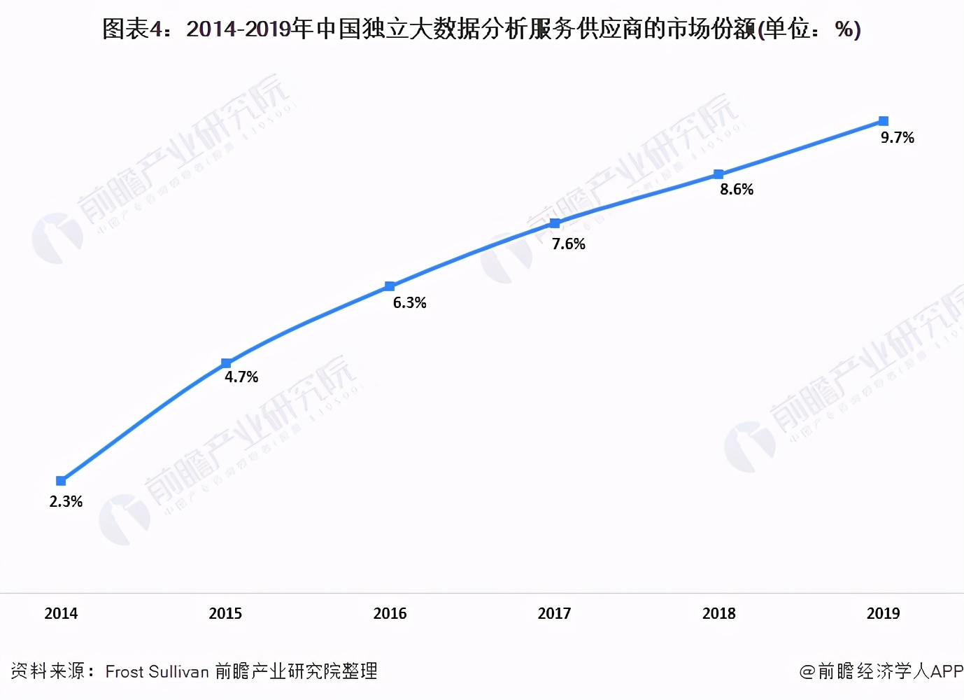 2020年中国金融服务大数据行业市场现状及竞争格局分析