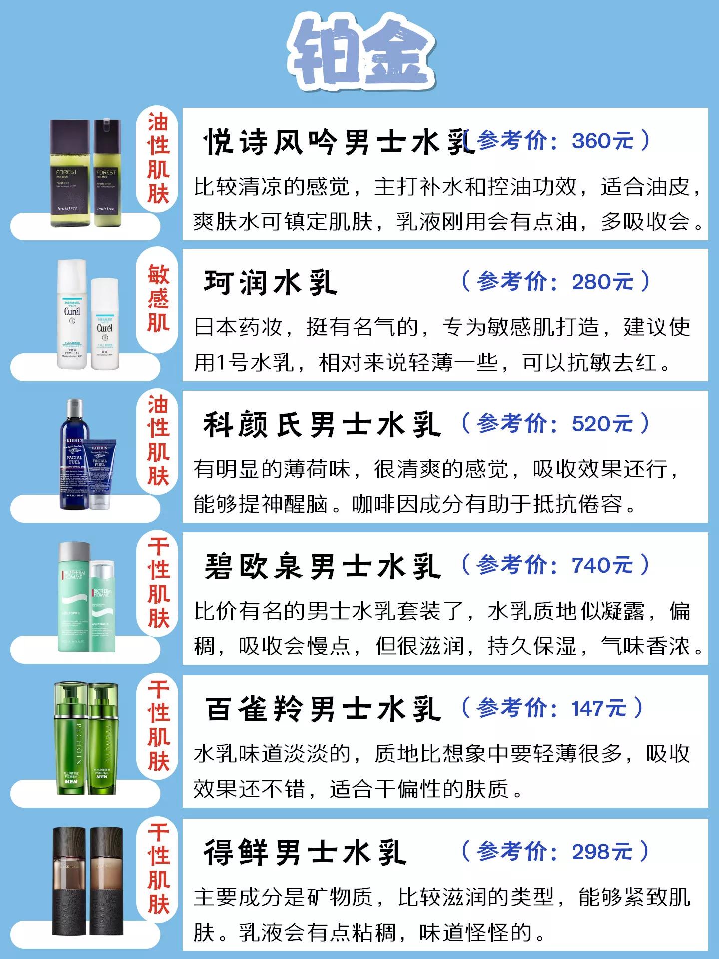 男士控油水乳洗面奶测评,男士补水保湿水乳控油推荐