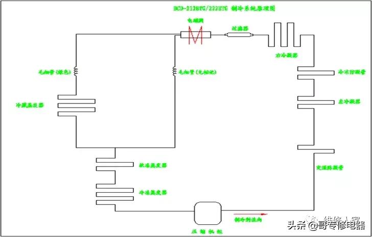 晶弘冰箱售后维修培训,晶弘冰箱的结构
