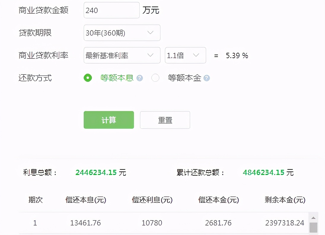 买不起房怎么办？专家建议：减轻压力，直接取消房贷，你怎么看？