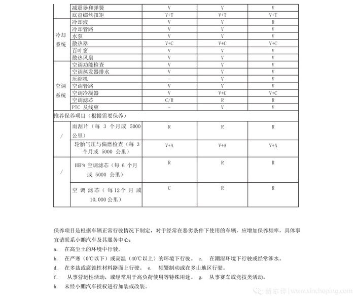 哪款电动车保养最便宜,纯电动车保养费用价格