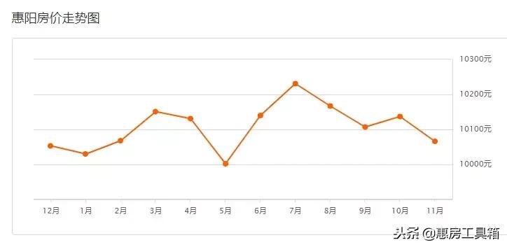 惠州大亚湾房价2021年真实情况,惠州区域房价2024最新价格图