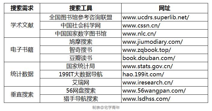如何更精准的搜索你想要的内容,怎样快速获取自己想要的信息