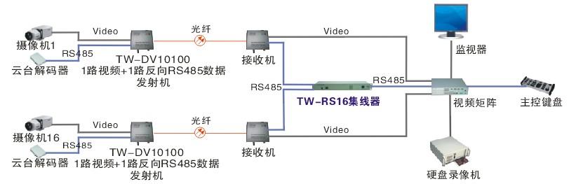 简述hub集线器网卡的功能,网络技术基础集线器