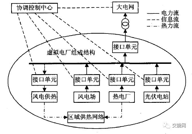 能源智能化管理系统,能源综合管理平台