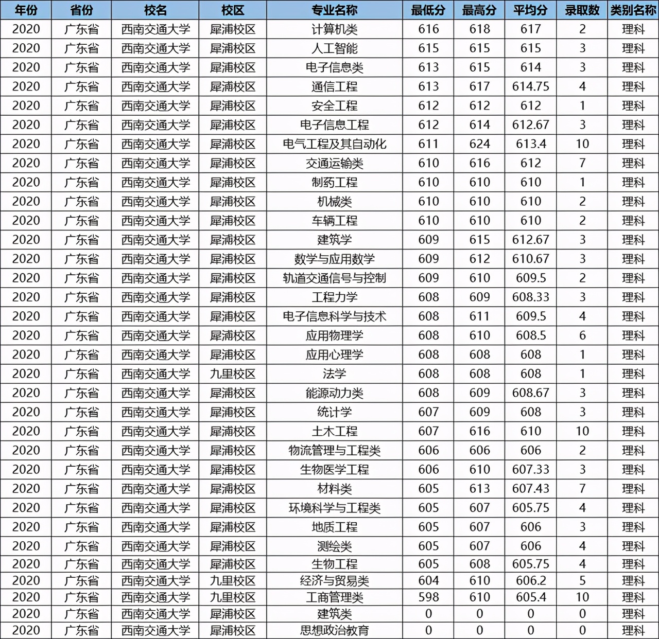 这所鼻祖级211大学，数度更名为“国字号”，优势专业全国第一