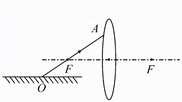八下物理期中复习作图题,八年级下册物理期中考试实验题
